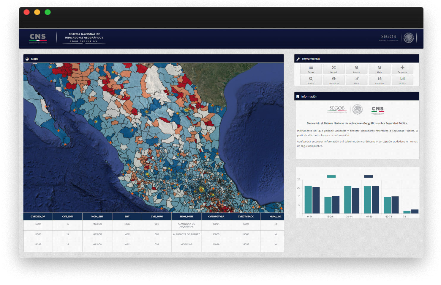 Indicadores de Seguridad Pública